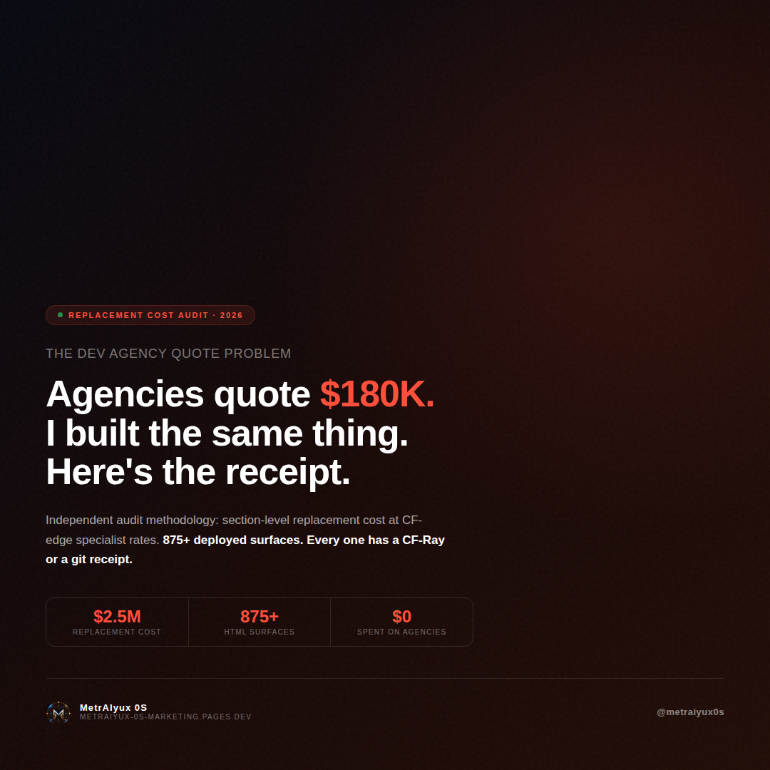The dev agency quote problem