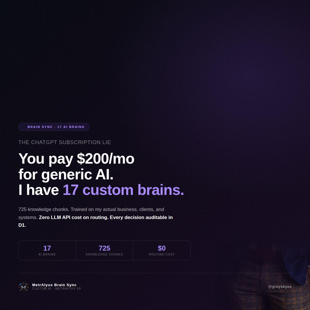The ChatGPT subscription lie