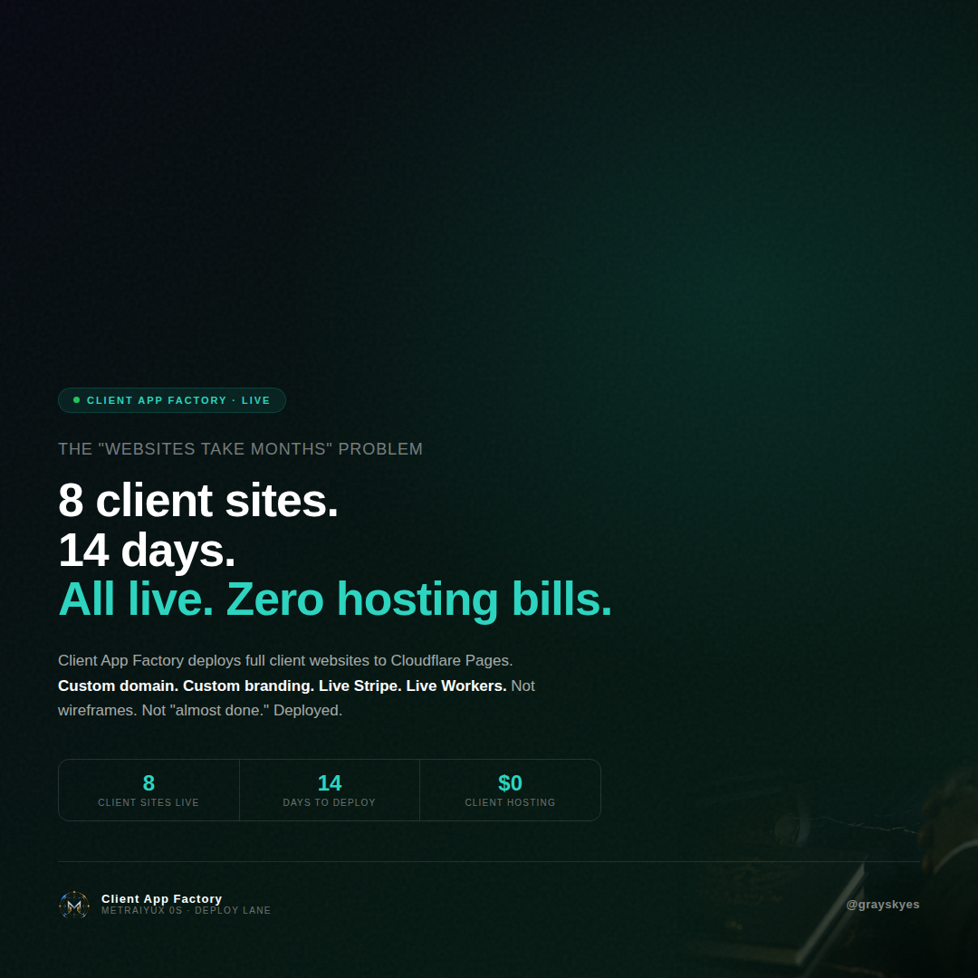 The "websites take months" problem
