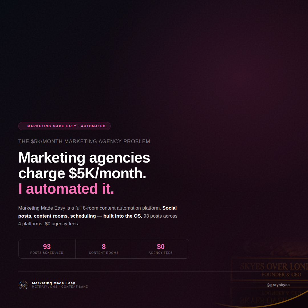 The $5K/month marketing agency problem